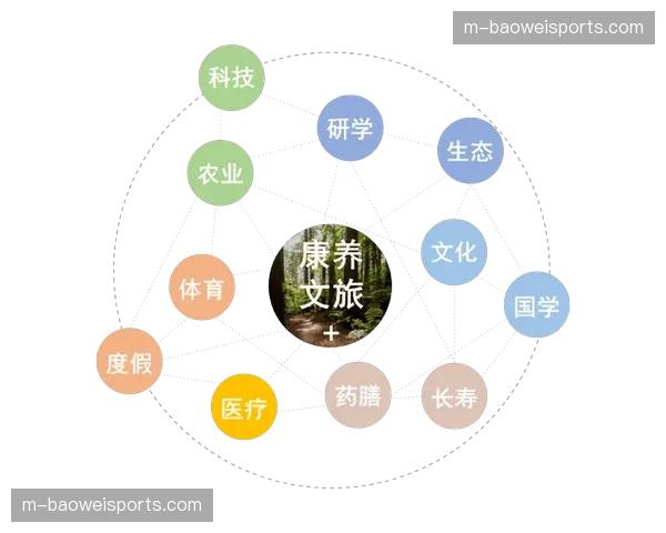 行业内兴起“赛事+”复合模式 吸引了旅游与康养产业的深度参与