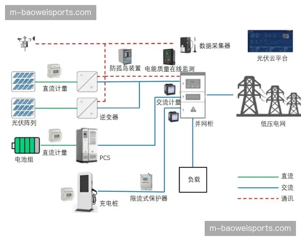 数字化运营平台通过云端调度指令集 实现了对异地摄像师的精准指引